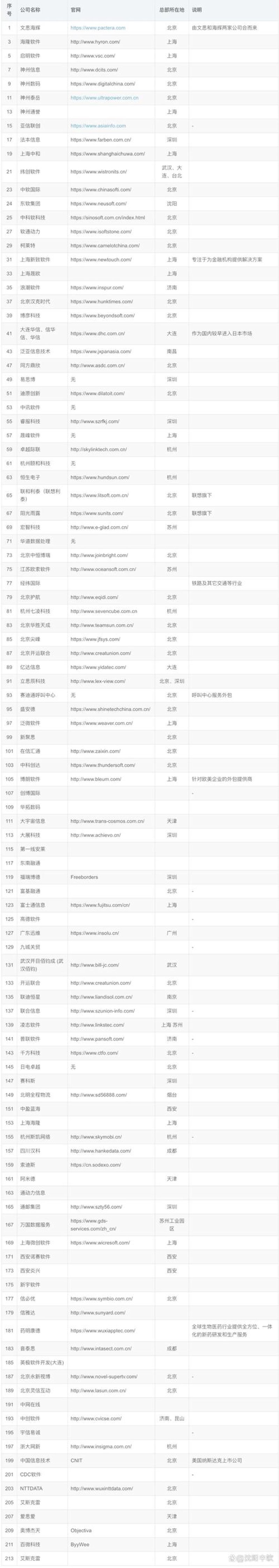 企业信息化：开启数字化转型新篇章